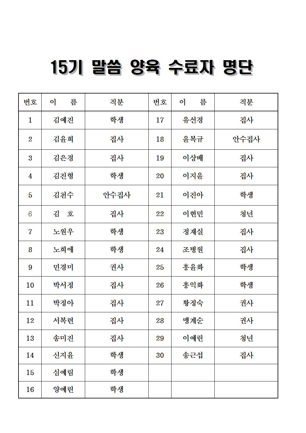 15기_2020.01.07-2020.02.19-31명001.jpg