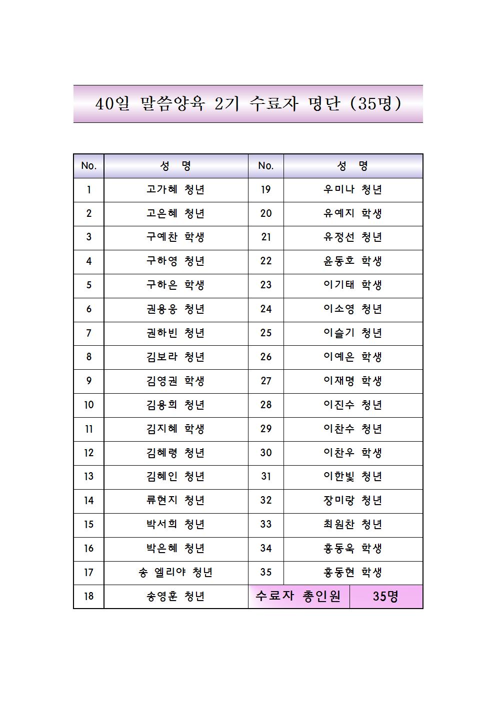 2기_2000.00.00-00.00_35명.jpg