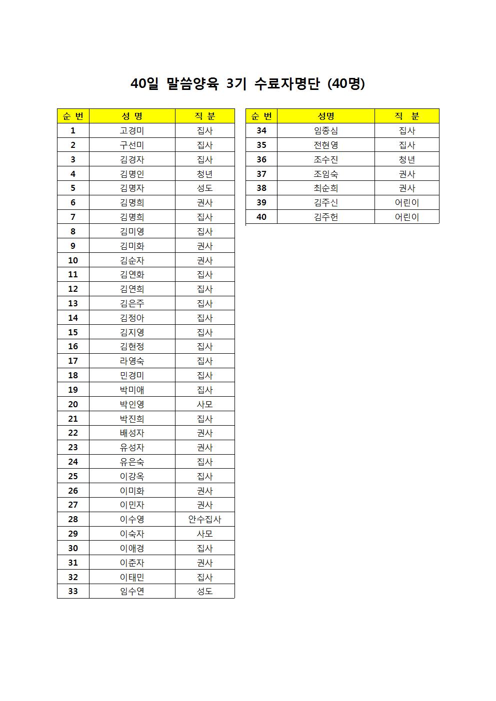 3기_2000.00.00-00.00_40명.jpg