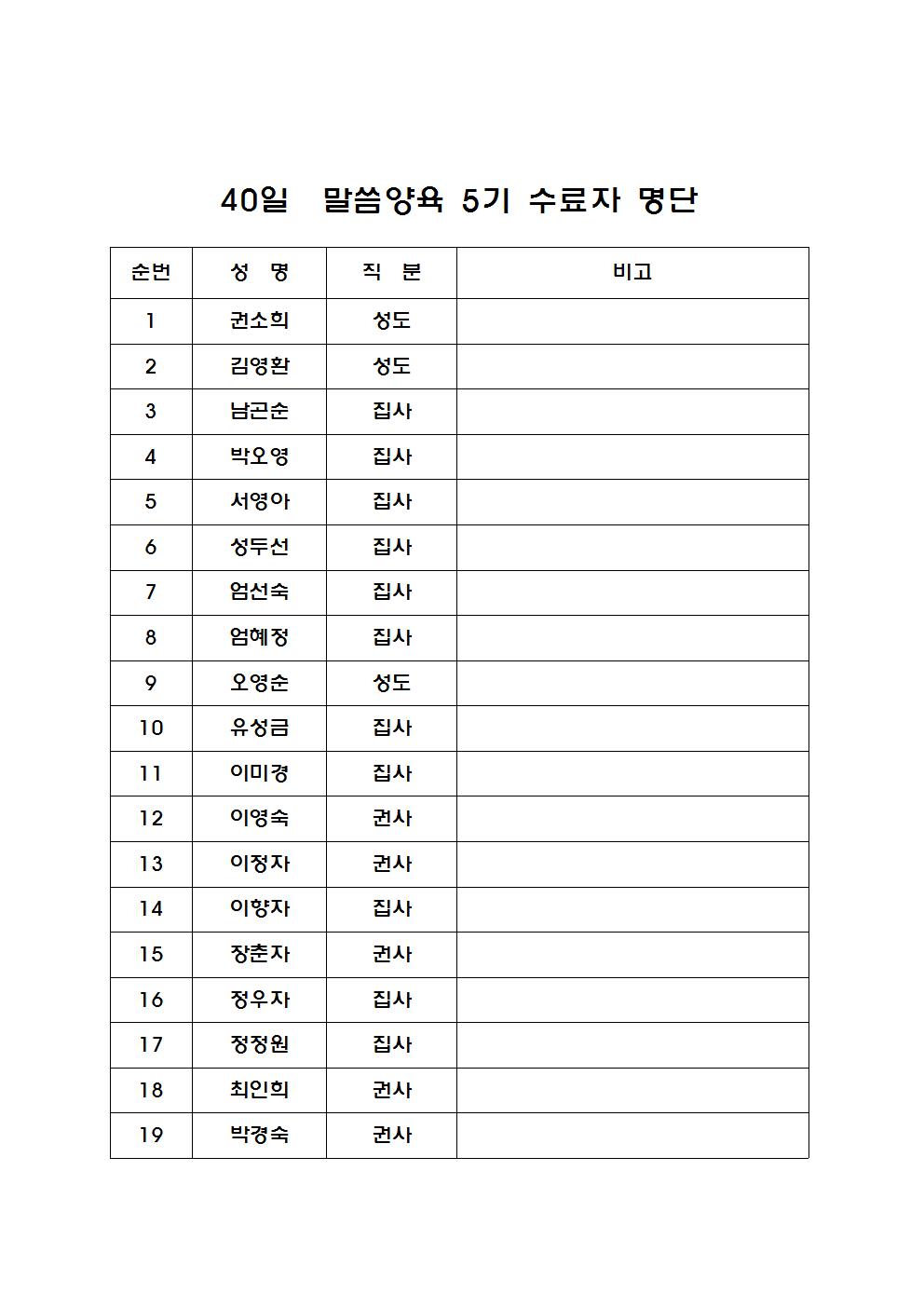 5기_2000.00.00-00.00_19명.jpg