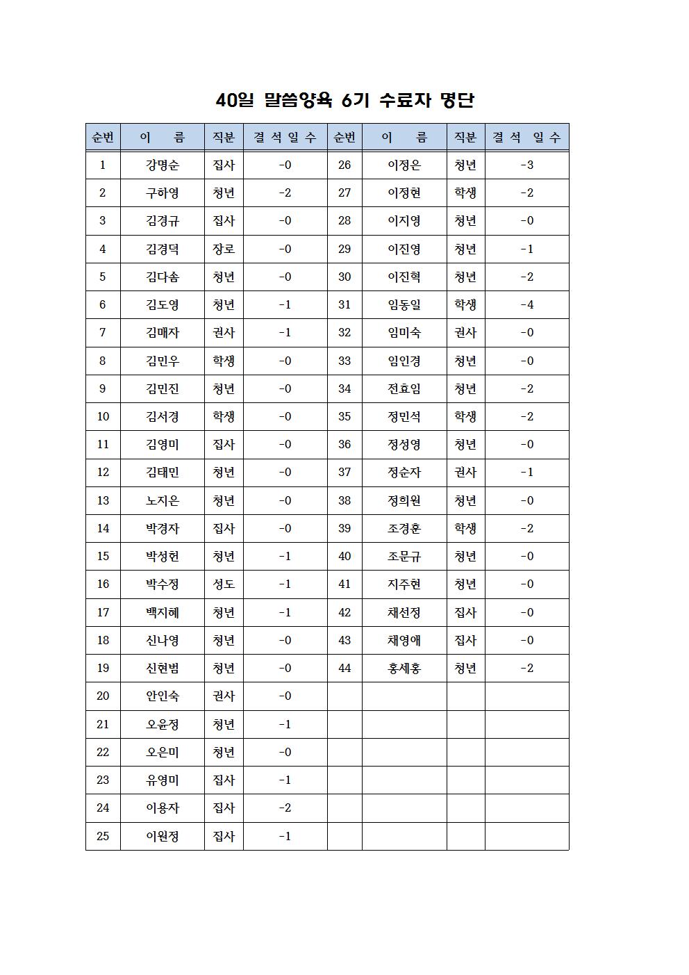 6기_2000.00.00-00.00_44명.jpg