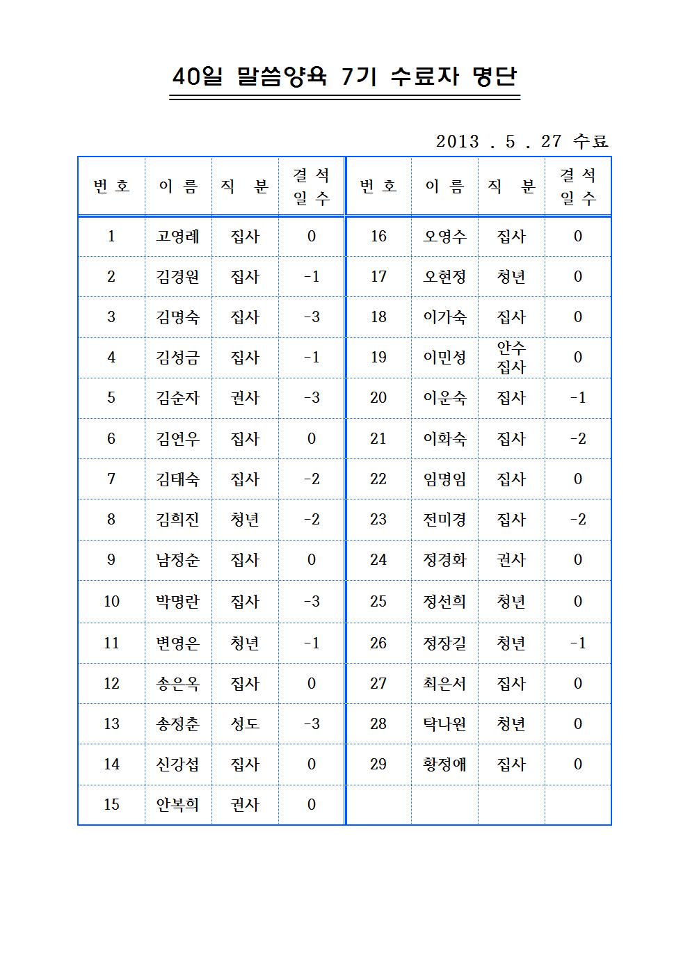 7기_2013.00.00-05.27_29명.jpg