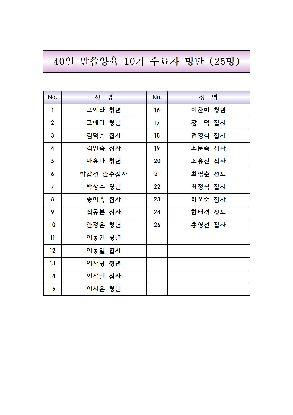 10기_2014.04.22-05.31_25명.jpg