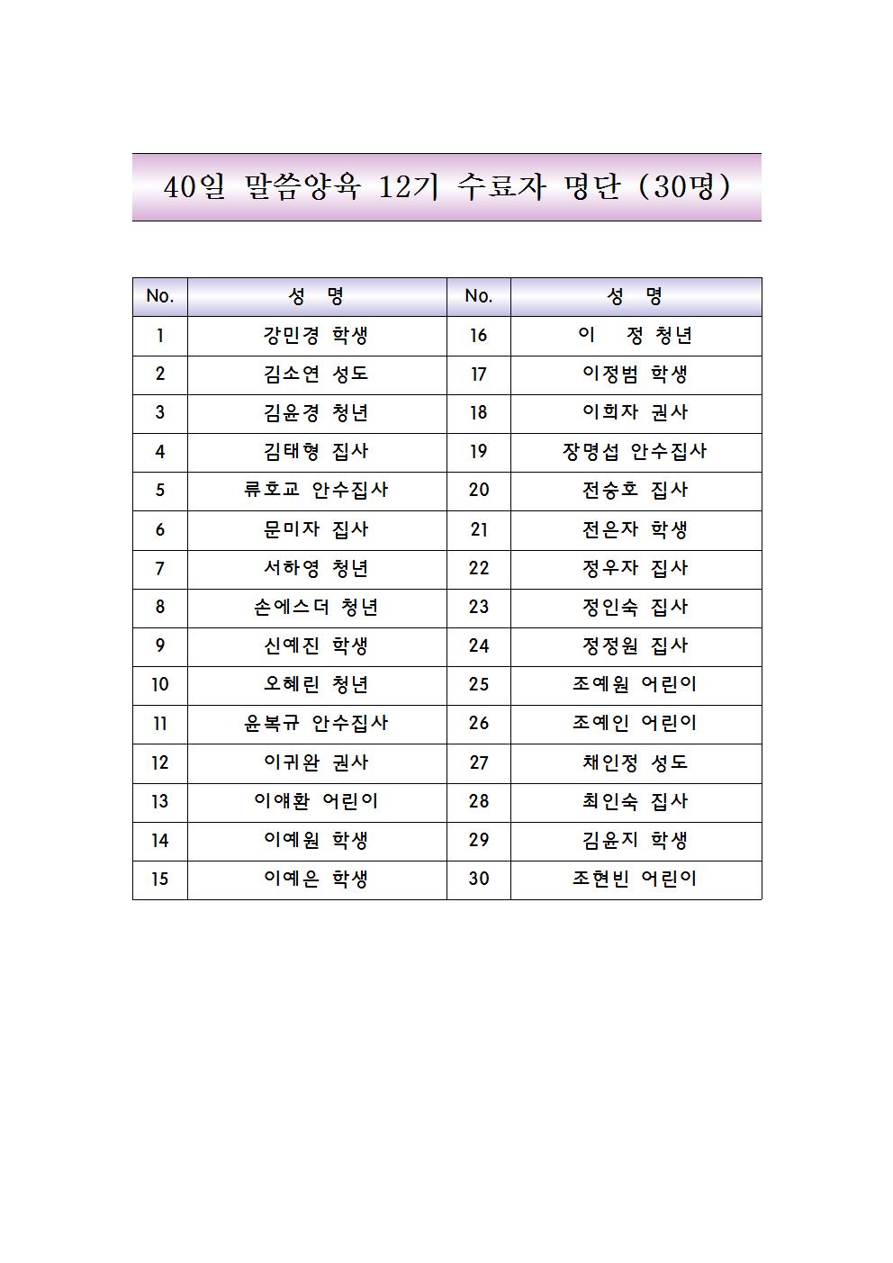 12기_2000.00.00-00.00_31명001.jpg