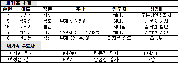 3월11일 새가족소개.png